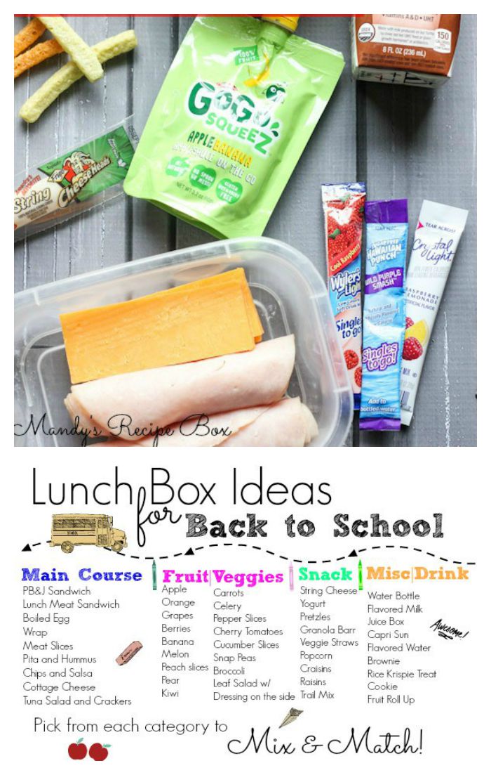 Lunch Box Ideas.